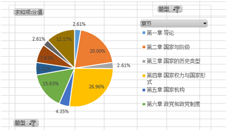 广州市自考行政管理难?找对学习方法稳上70分!(图6)