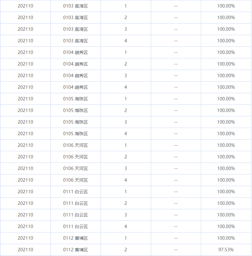 广州10月自考考场满额、缴不了费？在线急！(图1)