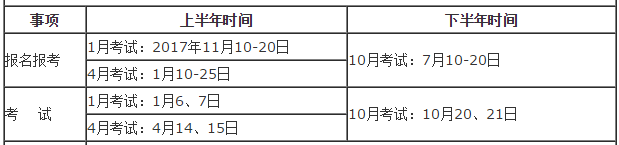 2018年1月广东省广州市自学考试报名时间(图1)