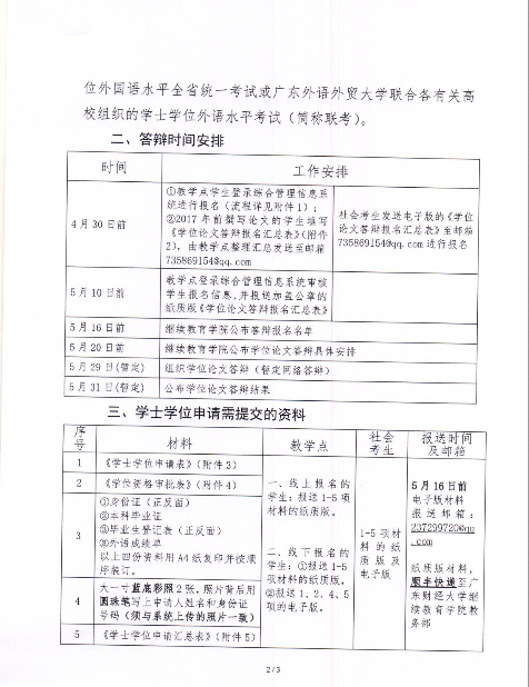 广东财经大学关于2022年上半年高等教育自学考试学位论文答辩报名及学士学位申请的通知
