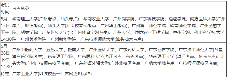 广东省关于2022年成人学士学位外语考试时间调整的通知