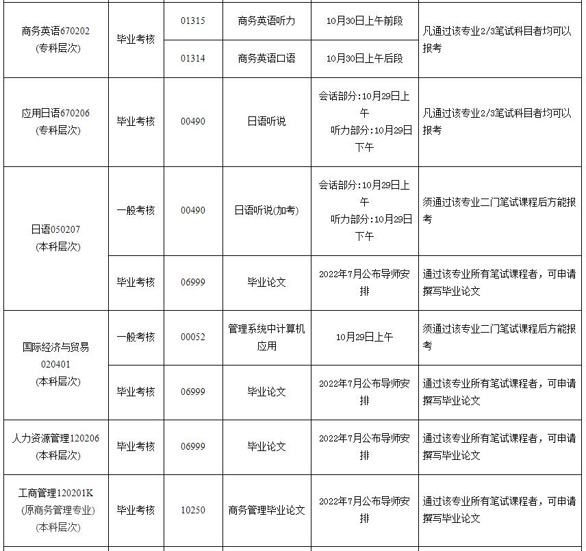 2022年下半年广东外语外贸大学自考（面向社会）实践考核课程报考通知