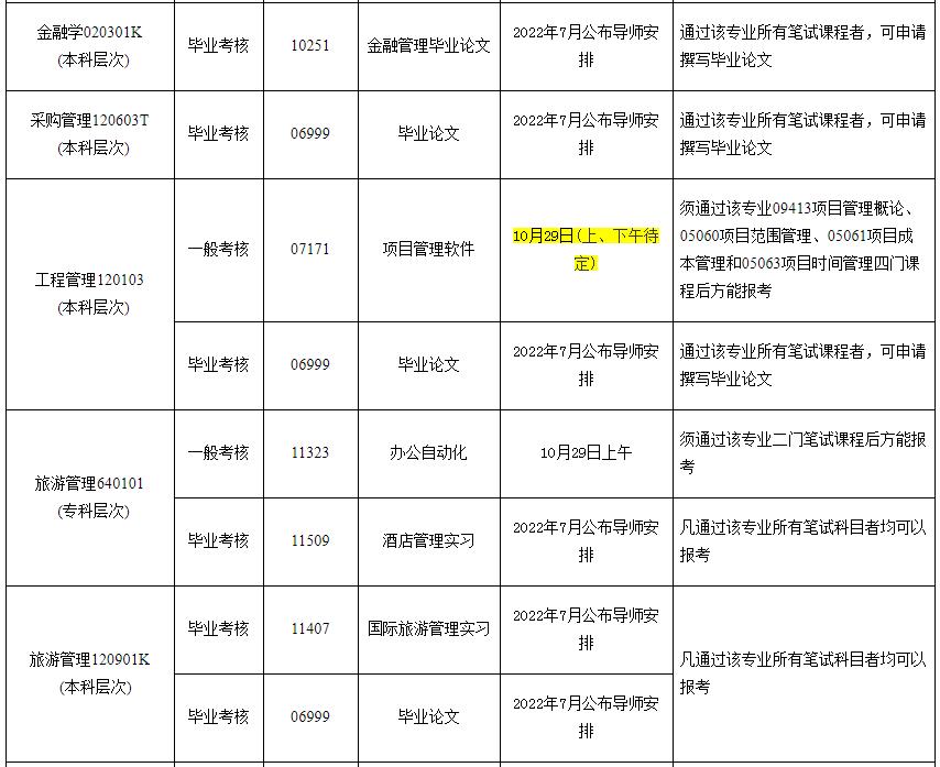 2022年下半年广东外语外贸大学自考（面向社会）实践考核课程报考通知