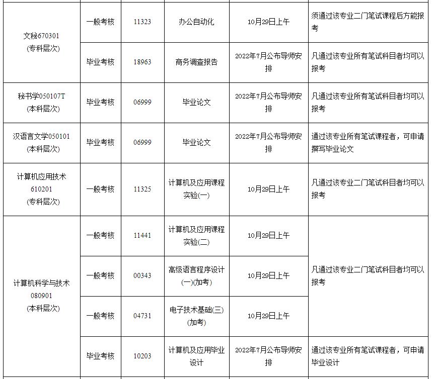 2022年下半年广东外语外贸大学自考（面向社会）实践考核课程报考通知