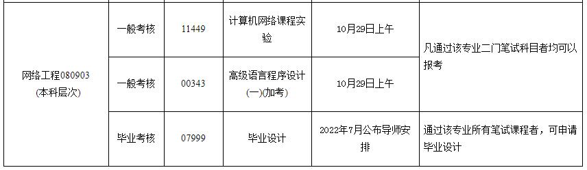 2022年下半年广东外语外贸大学自考（面向社会）实践考核课程报考通知