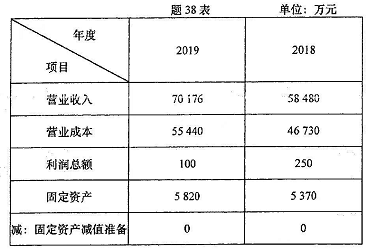 广州2022年4月自考《审计学》真题试卷