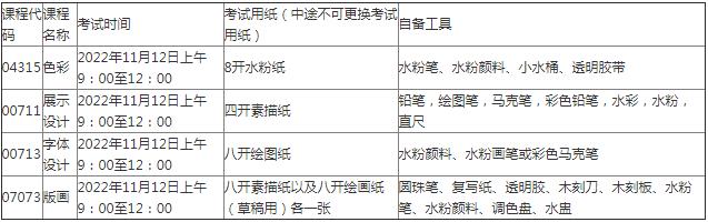 2022年下半年华南师范大学美术学院自考社会考生实践课程线上考试的通知