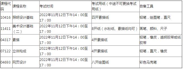 2022年下半年华南师范大学美术学院自考社会考生实践课程线上考试的通知