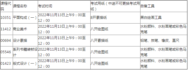 2022年下半年华南师范大学美术学院自考社会考生实践课程线上考试的通知