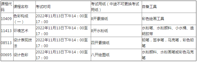 2022年下半年华南师范大学美术学院自考社会考生实践课程线上考试的通知