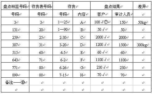 全国2008年4月高等教育自学考试审计学试题(图1)