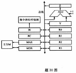 全国2008年4月高等教育自学考试计算机组成原理试(图2)