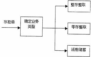 全国2007年10月高等教育自学考试管理信息系统试(图1)