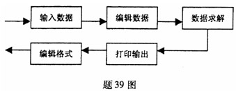 全国2007年10月高等教育自学考试信息系统开发试(图1)