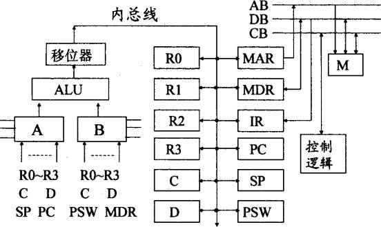 全国2008年7月高等教育自学考试计算机组成原理试(图1)