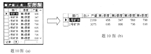 全国2008年10月高等教育自学考试数据库及其应用(图1)