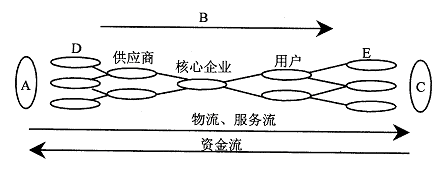全国2008年10月高等教育自学考试管理系统中计算(图1) 全国2008年10月高等教育自学考试管理系统中计算(图1)