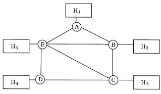 全国2009年1月高等教育自学考试计算机通信网试题(图1)