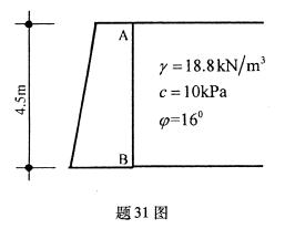 全国2009年1月高等教育自学考试土力学及地基基础(图3)