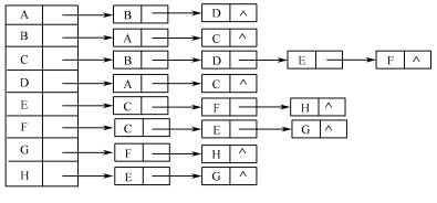 全国2009年1月高等教育自学考试数据结构导论试题(图3)