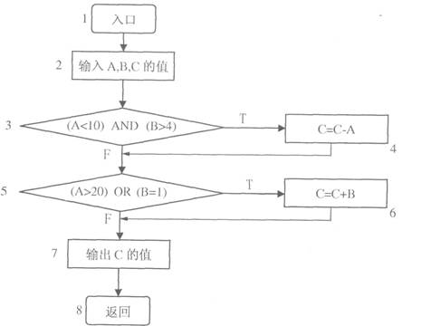 全国2009年10月高等教育自学考试软件工程试题