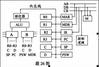 全国2010年7月高等教育自学考试计算机组成原理试(图1)