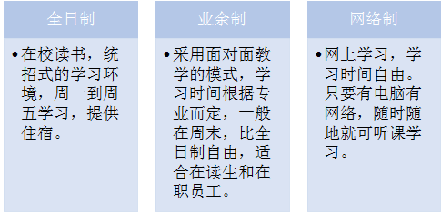 自考的考试时间是什么时候？(图2)